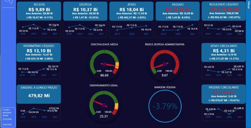 TopSaúde Intelligence — Data Analytics dashboard topsaude intelligence
